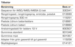 Paslode IM50 F18 Gasdriven Dyckertpistol 1,2mm